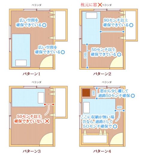 風水 睡眠|【寝室の風水】ベッドの位置・間取り・方角＆ベッドの選び方を。